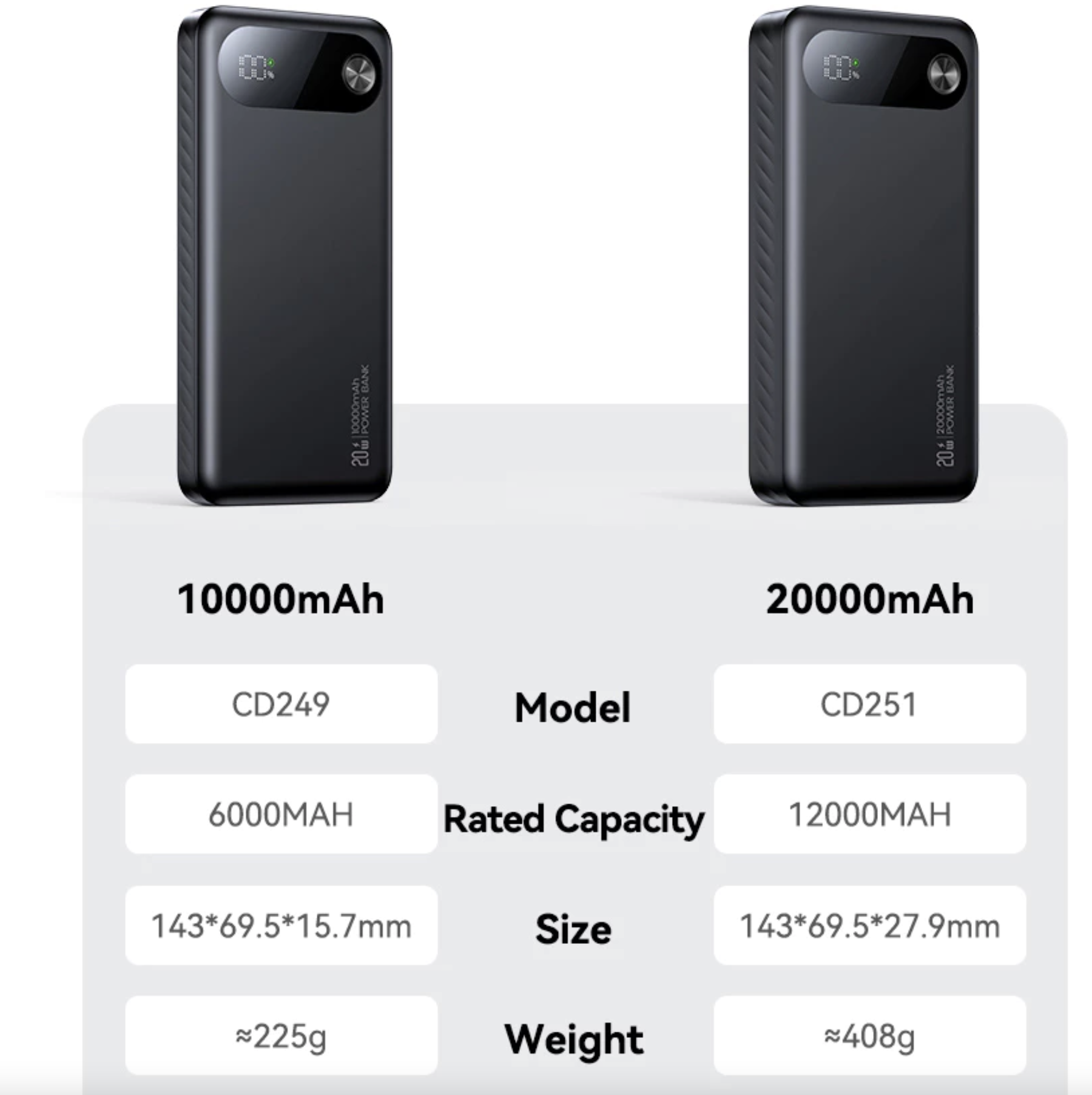 Pin sạc dự phòng Usams CD251 PB80 PD20W Digital Display Fast Charging Power Bank 20000mAh - Đen-duoc-ban-tai-ĐIỆN THOẠI DI ĐỘNG KHA OANH