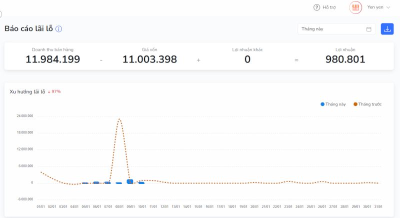 Các báo cáo được hiển thị rõ ràng và có thể xuất file về máy tính