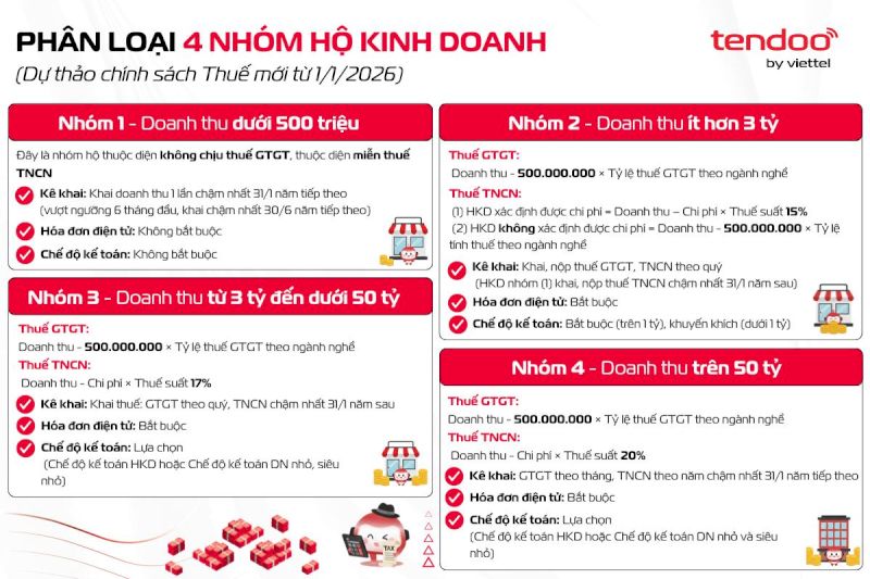 Dự thảo chính sách Thuế mới từ 01/01/2026
